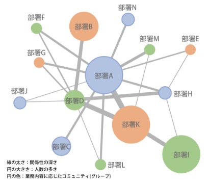 近接性を可視化するネットワークグラフ
