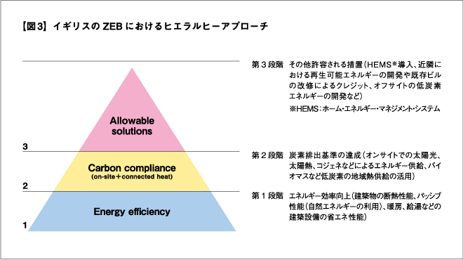 エネルギー医学の原理 その科学的根拠(著：ジェームズ・L
