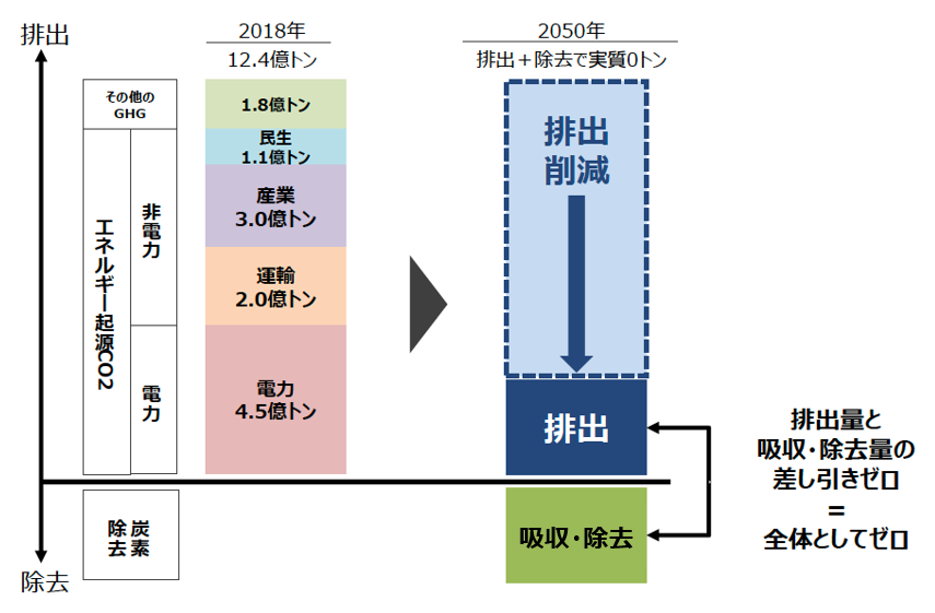 出典：資源エネルギー庁ウェブサイト