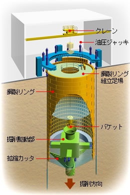 アーバン・メカシャフト工法施工イメージ