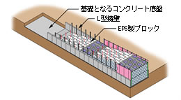 橋梁アプローチ部の施工手順