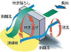 煙突から排出された煙の拡散状況