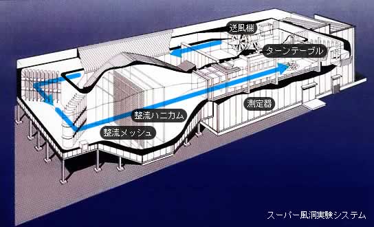 風洞実験棟の見取図