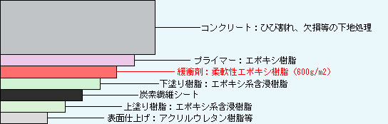 工法の仕組み図