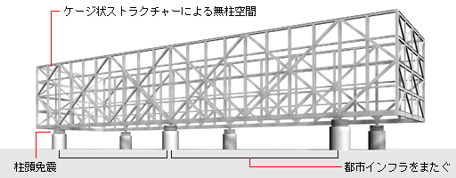 独立柱柱頭免震構造とケージ状構造の概要図