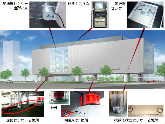 センサーの配置イメージ