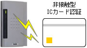 入退室管理システムの概念図