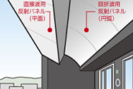 ウェブ上で建物の光環境をリアルタイムに見える化