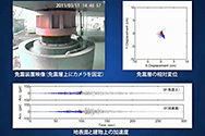 テクニカルニュース：大地震時における免震建物の効果