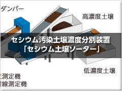 セシウム汚染土壌濃度分別装置「セシウム土壌ソーター」