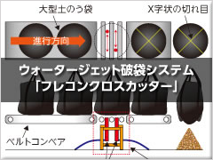 ウォータージェット破袋システム「フレコンクロスカッター」