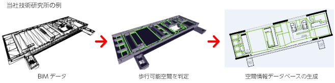 空間情報データベース