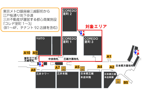 今回の実験におけるナビゲーションの例