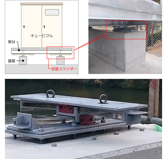 安震スライダー設置状況(赤色の鋼材は仮固定金具)