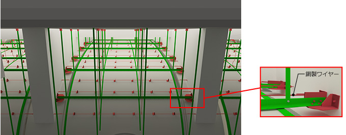 緑色が既存鉄骨、赤色が補強部材。補強部材で既存鉄骨を建物に固定、フェイルセーフとして鋼製ワイヤーが張られている