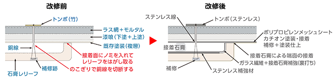 改修前、改修後の断面図比較