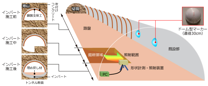 システム設置例