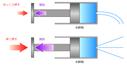 オイルダンパーの原理