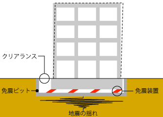 減衰効果