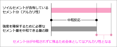 強度を確保していると判定される場合のイメージ