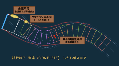 試行中期：シールド機は目標地点に到達できたが、得点が低い