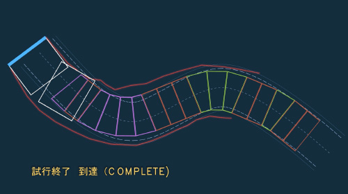 計画完成：最高得点に到達した試行条件が最適解として掘進計画に活用される