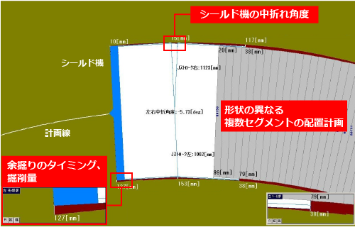 曲線部の掘進計画