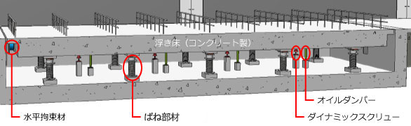 システム構成図