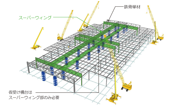 トラス構造