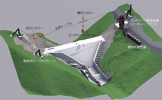 コンクリートの製造・運搬・打設を完全自動化<br>「ダムコンクリート自動打設システム」