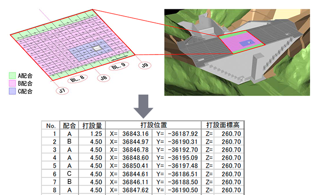 配合種別と打設位置を決めるための打設計画の作成