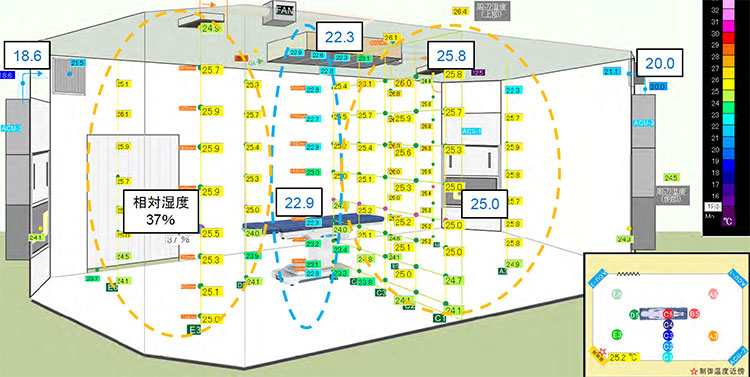 モックアップ手術室での温度分布の測定結果