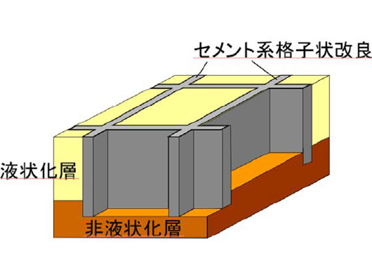 格子状地盤改良のイメージ