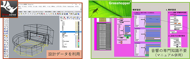3次元CADソフトウェア（左：Rhinoceros）で作成した設計データに対してシミュレーションを行う。音響評価ツールはプラグインツール（右：Grasshopper）によって操作する