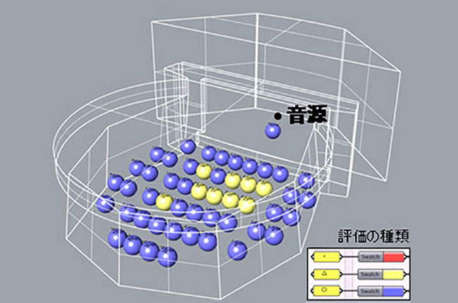 建物の音響性能をリアルタイムに予測・評価するシミュレーションツール