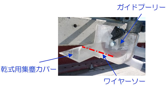 乾式用集塵カバーおよび集塵ユニットを付けることで乾式切断にも対応