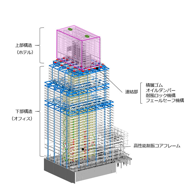 S棟の構造パース