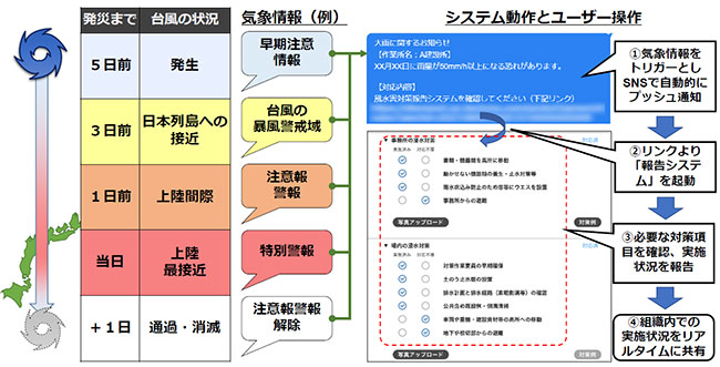 ユーザーの操作イメージ