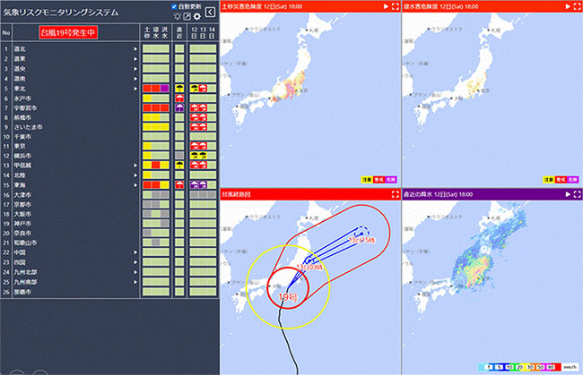 画面左側で登録地点一覧とともに、画面右側では複数の気象予報情報が表示される。危険度に応じてウィンドウの枠が黄色（注意報級）→赤色（警報級）→紫色（特別警報級）と変化する