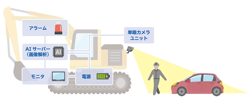 車両搭載型安全監視カメラシステム「カワセミ」のシステム構成 