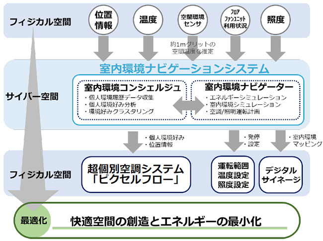 システム構成