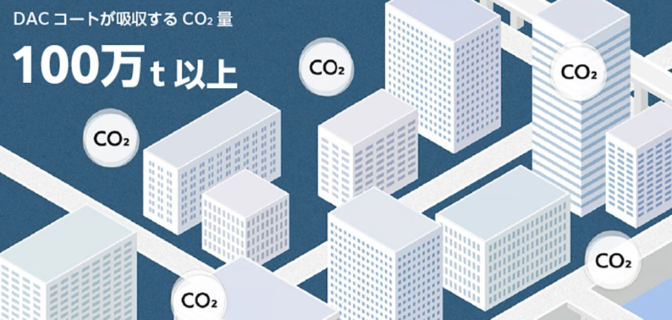 DACコートが吸収するCO2の量が100万tになるイメージ図