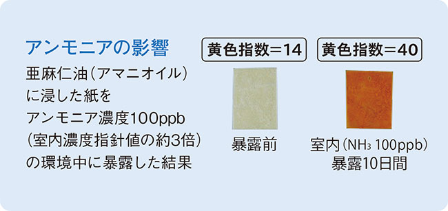 アンモニアの影響