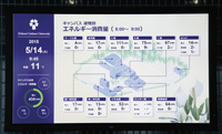 エネルギー使用状況