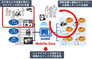 建物設備･ロボット･自動運転車の統合制御システムを技術研究所に構築