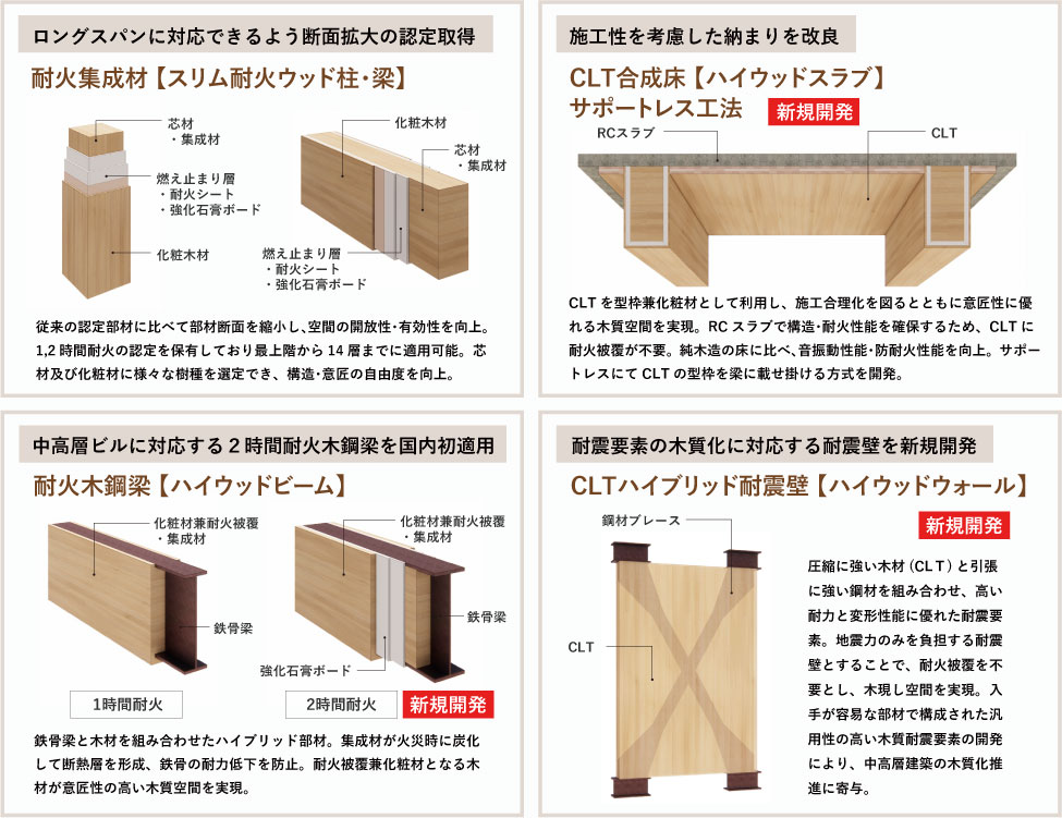 シミズ ハイウッド
