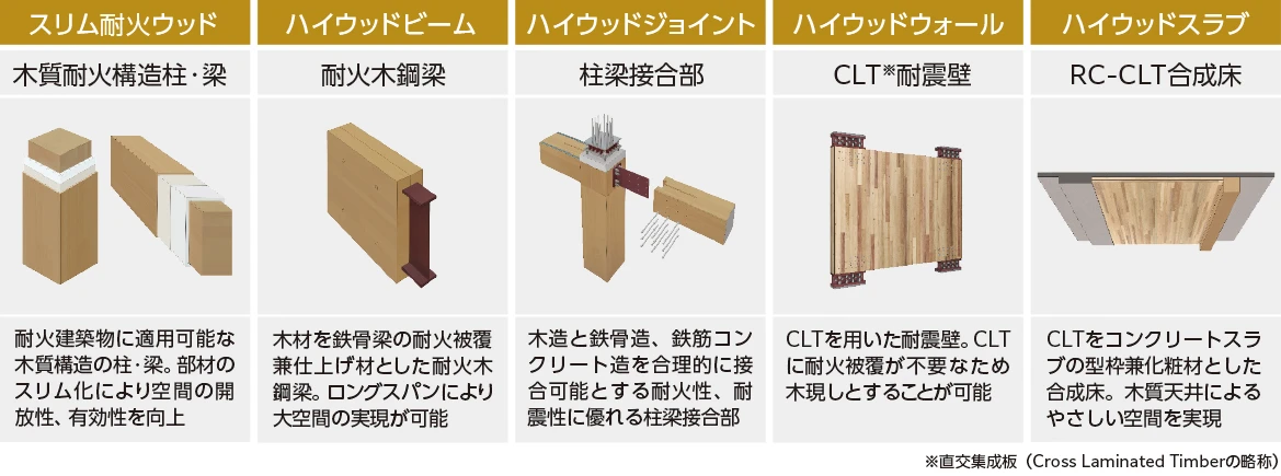 木質建築を実現する「シミズ ハイウッドⓇ」