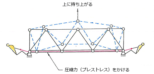 スーパーウィングの原理