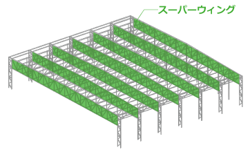 一方向平行スーパーウィング（タイプ１）