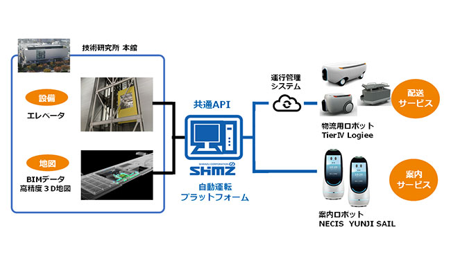 ニュースリリース：建物エレベータとサービスロボットの統合制御技術を開発